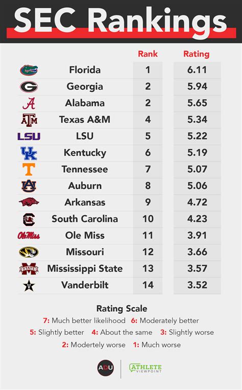 college football top 25 predictions.